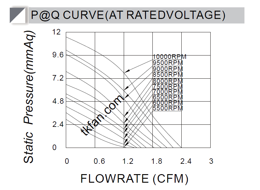 Micro blower BA3510VH05X P-Q curve.png Micro blower BA3510VH05X P-Q curve.png